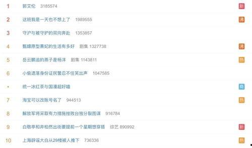 娱乐营销号吃瓜可信吗